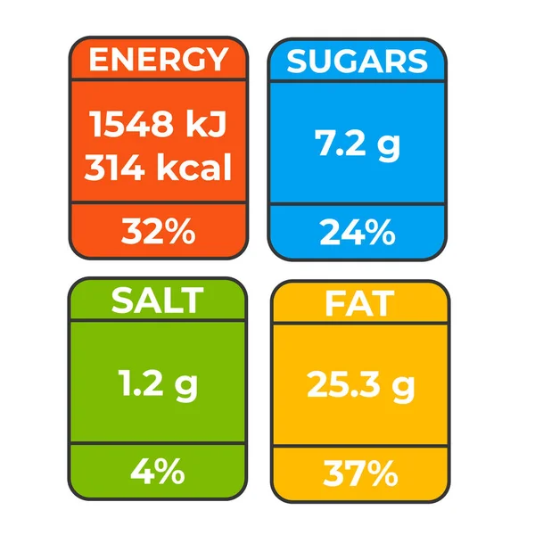 Energia Élelmiszer Táplálkozás Összetevő Info Táplálkozás Tények Címke — Stock Vector