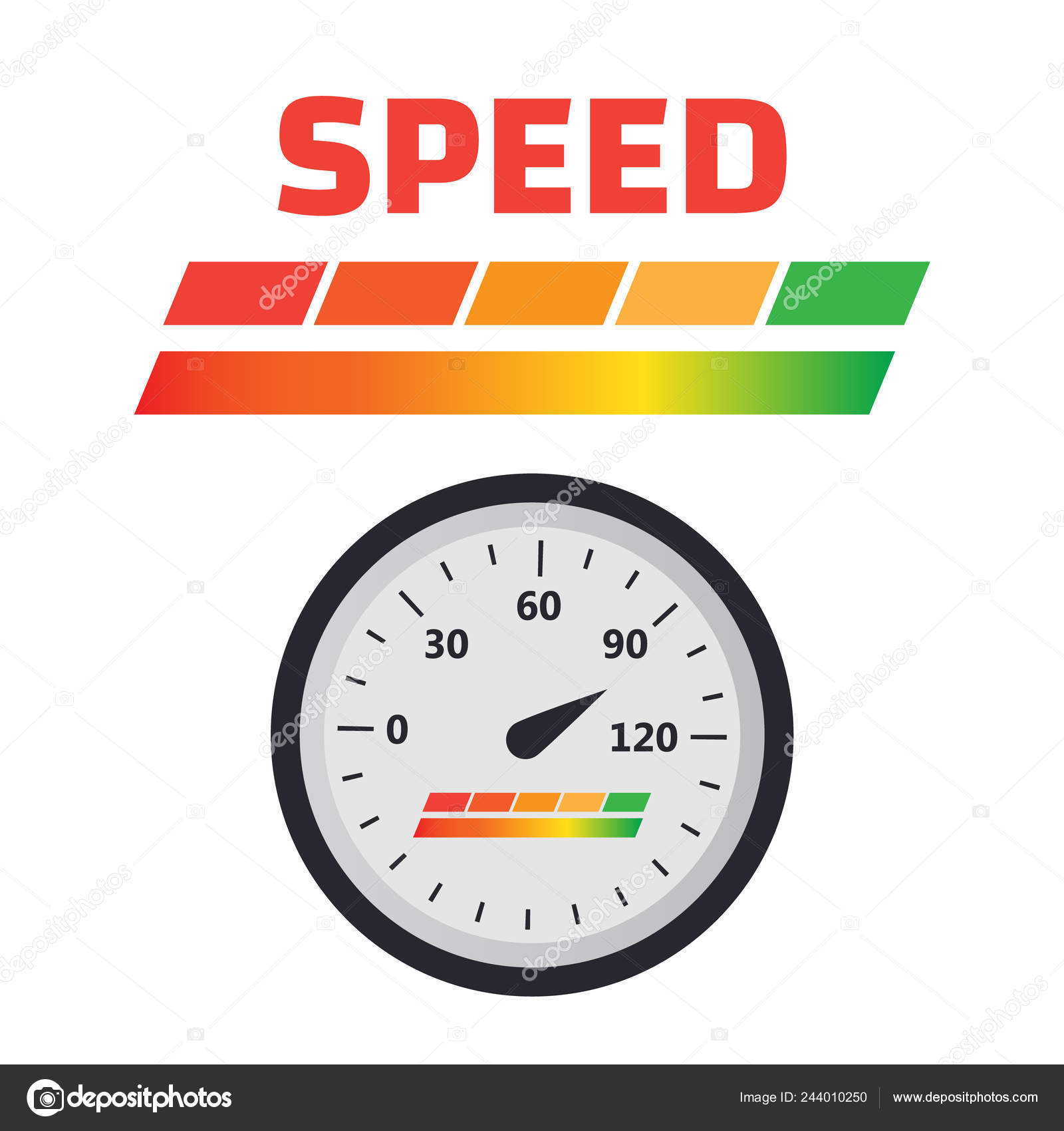 Meter Chart