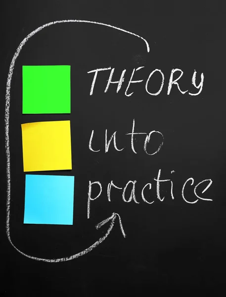 Theory Practice Text Blackboard — Stock Photo, Image