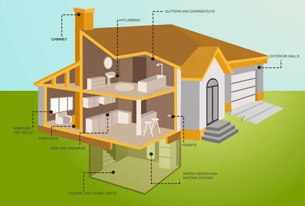 Detaillierte Darstellung des modernen Hauses im Abschnitt — Stockvektor