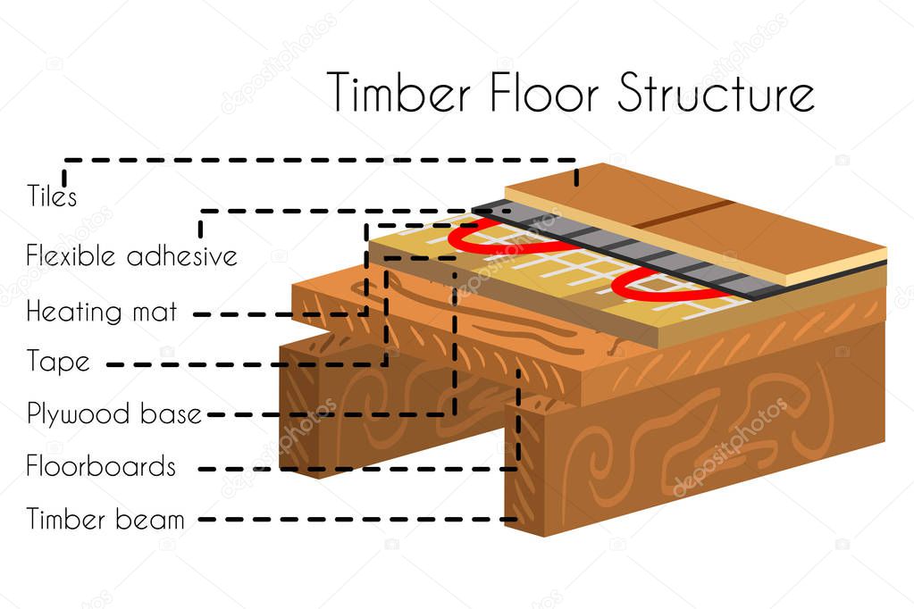 Timber floor structure in cut poster text