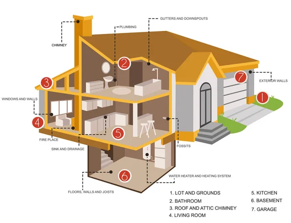 Sections d'inspection à domicile — Image vectorielle
