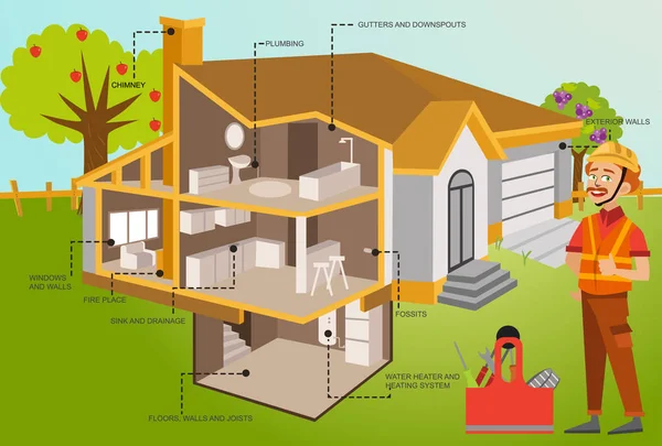 Inspecteur debout près de la maison avec affiche outils — Image vectorielle