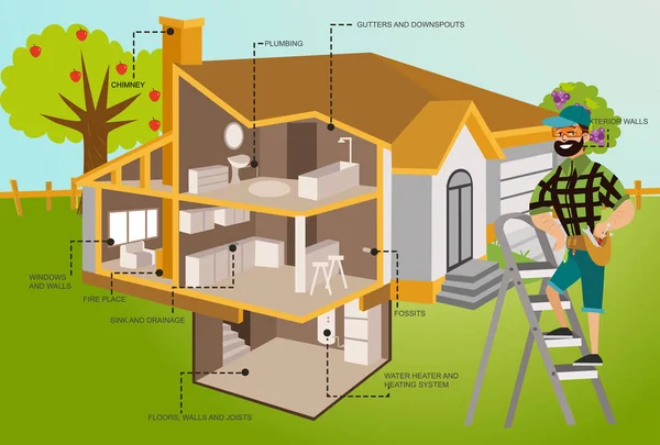 Homme avec des outils examine maison toit affiche — Image vectorielle