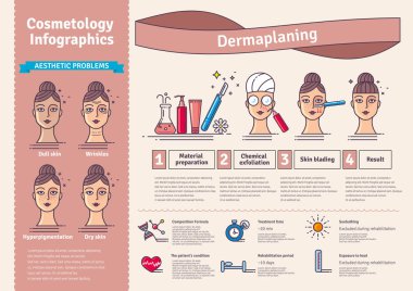 Vektör çizim salonu dermaplaning ile ayarlayın. Infographics yüz cilt için tıbbi kozmetik prosedürler simgeleri ile. Yatay başlık.