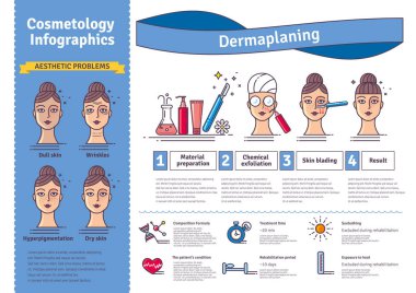 Vektör çizim salonu dermaplaning ile ayarlayın. Infographics yüz cilt için tıbbi kozmetik prosedürler simgeleri ile. Yatay başlık.