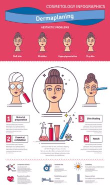 Vektör çizim salonu dermaplaning ile ayarlayın. Infographics yüz cilt için tıbbi kozmetik prosedürler simgeleri ile. Dikey Başlık.