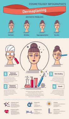 Vektör çizim salonu dermaplaning ile ayarlayın. Infographics yüz cilt için tıbbi kozmetik prosedürler simgeleri ile. Dikey Başlık.