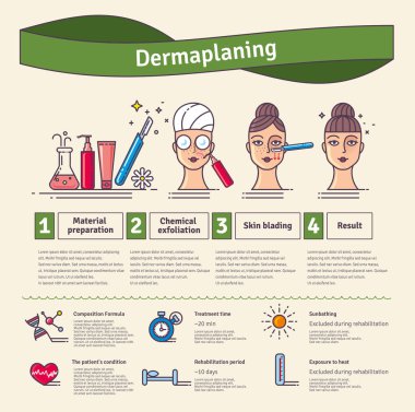 Vektör çizim salonu dermaplaning ile ayarlayın. Infographics yüz cilt için tıbbi kozmetik prosedürler simgeleri ile.