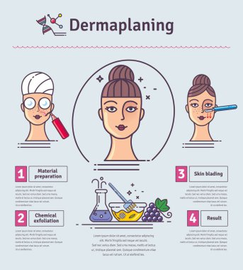 Vektör çizim salonu dermaplaning ile ayarlayın. Infographics yüz cilt için tıbbi kozmetik prosedürler simgeleri ile.