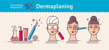 Vektör çizim salonu dermaplaning ile ayarlayın. Infographics yüz cilt için tıbbi kozmetik prosedürler simgeleri ile.