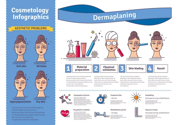 Ilustracja Wektorowa Salonu Dermaplaning Infografiki Ikonami Procedur Kosmetycznych Medycznych Dla — Wektor stockowy