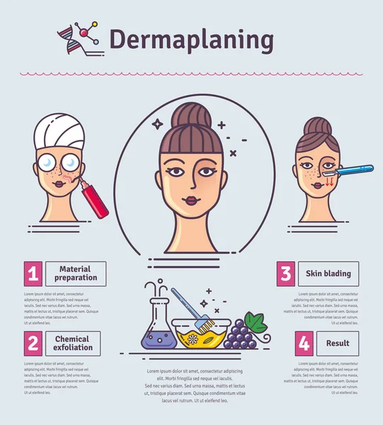 向量插图设置与沙龙 Dermaplaning 面部皮肤医疗美容程序图标信息图表 — 图库矢量图片