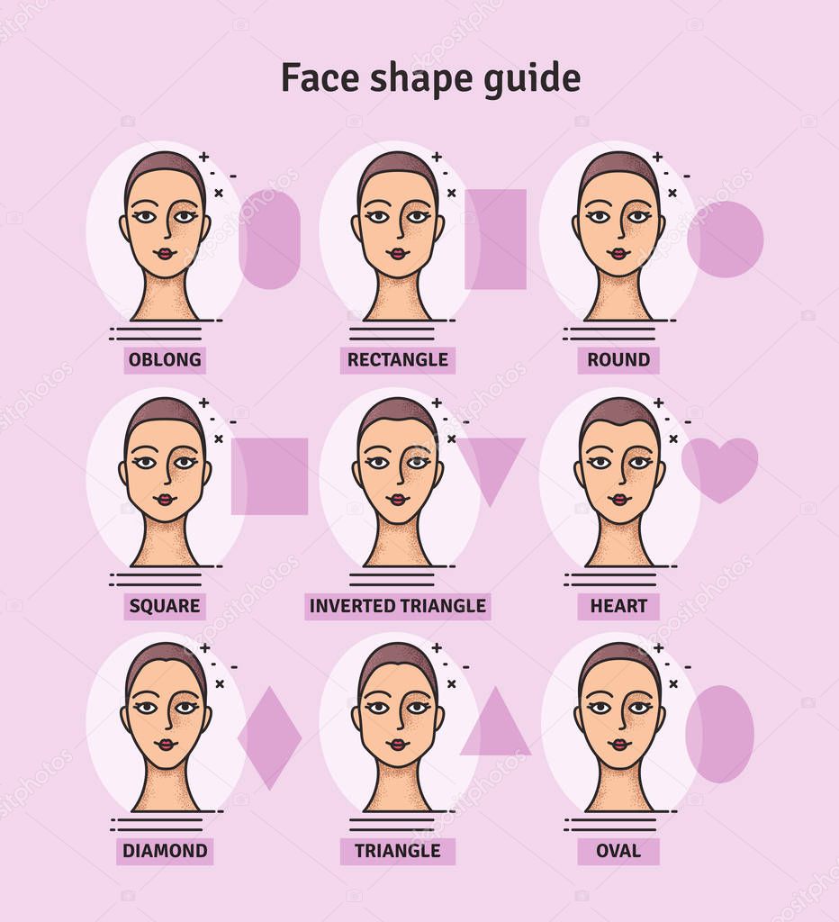 Face shape guide. The set of different types of woman face. Various forms of woman face.