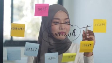 Asyalı Müslüman kadın yeni normal ofisindeki cam tahtaya bilgi, strateji ve hatırlatıcı şeyler yazıyor. Evden çalışmak, uzaktan çalışmak, kişisel izolasyon, sosyal uzaklık, koronavirüs önleme için karantina.