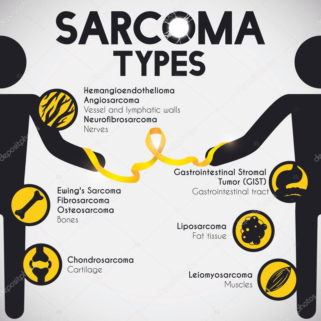 Infographic with characters united by a yellow ribbon, learning about the different types of sarcomas and detailed buttons with tissues and its principal types.