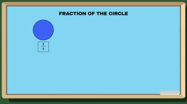 Animated fractions of a circle explained on a chalkboard in a classroom setting, ideal for education videos and learning content for kids and students.