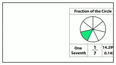 Engaging animation showing one seventh fraction of a circle in vivid green, ideal for educational videos and math lessons. Dynamic and visually appealing.