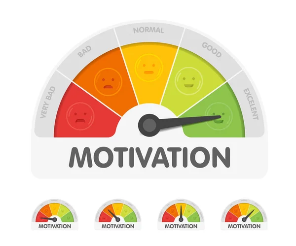Motivation meter with different emotions. Measuring gauge indicator vector illustration. Black arrow in coloured chart background — Stock Vector