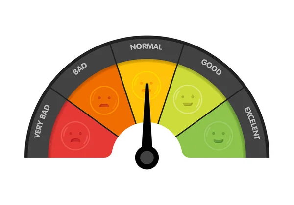 Customer satisfaction meter with different emotions. Vector illustration — Stock Vector