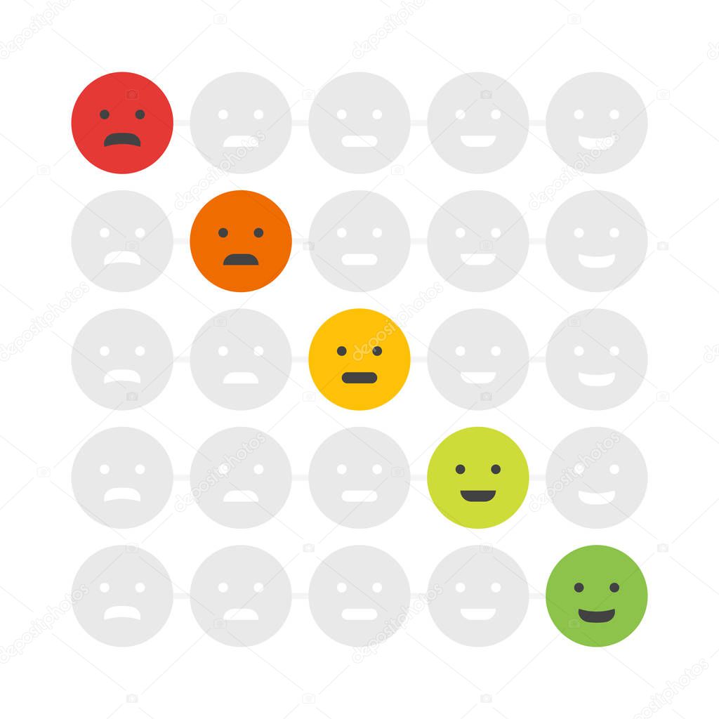 Customer Feedback emoticon. Rank or level of satisfaction rating. Review in form of emotions, smileys, emoji. User experience. Vector illustration
