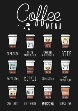 Kahve menüsü posteri ya da tasarım. Espresso rehberi. Vektör düz çizim. Menü dükkanı, bar veya restoran için farklı türde kahve içecekleri. Siyah tahtaya tebeşirle dikey çizilmiş el.