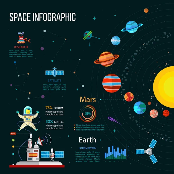 Utrymme Vektor Infographic Med Solsystemet Rymdstationen Astronaut Satelliter Platta Element — Stock vektor