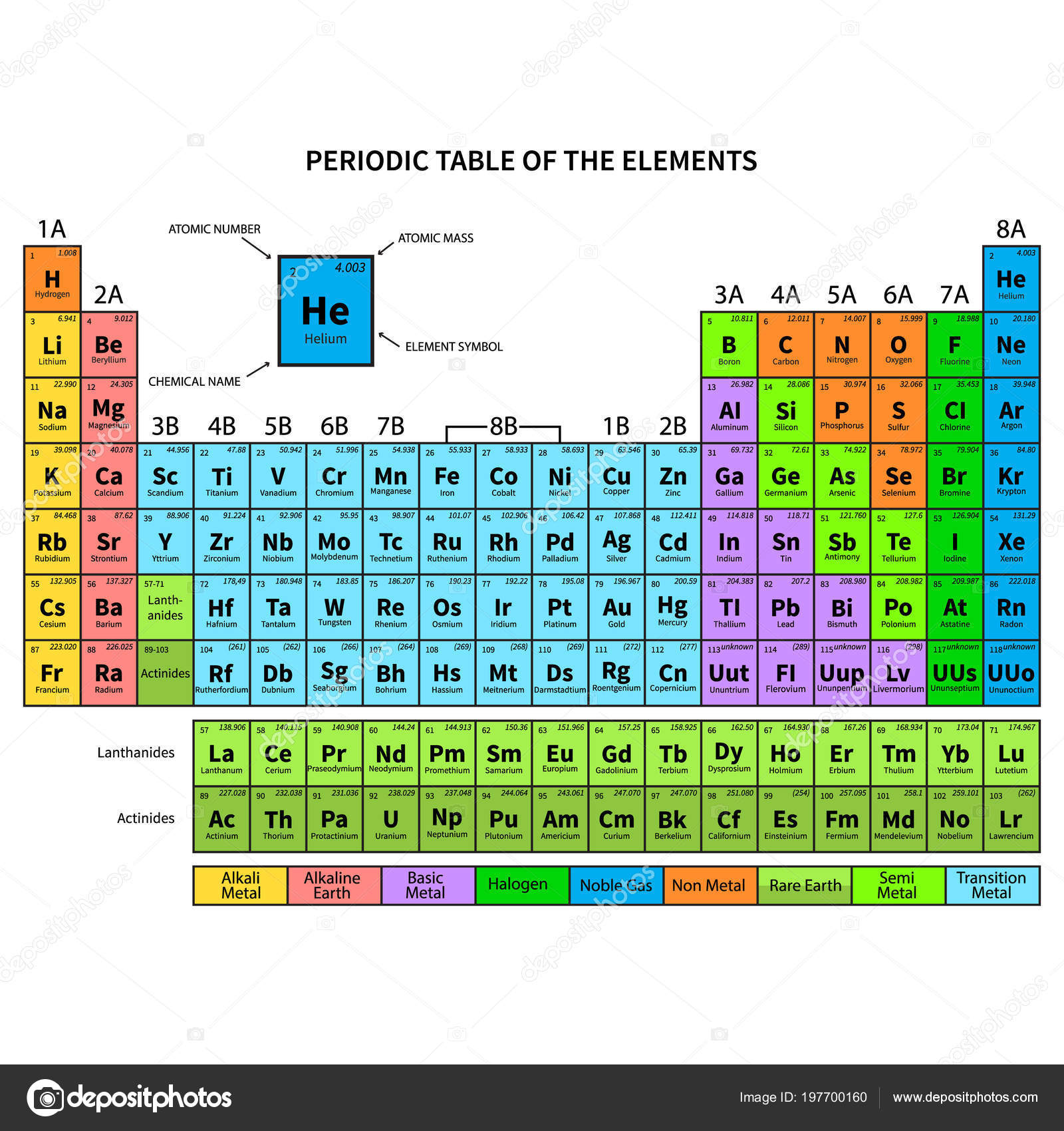 Элемент номер 24. Table of elements with Atomic number. Периодическая таблица атомные номера. Periodic Table of elements vector. Atomic numbers of elements.