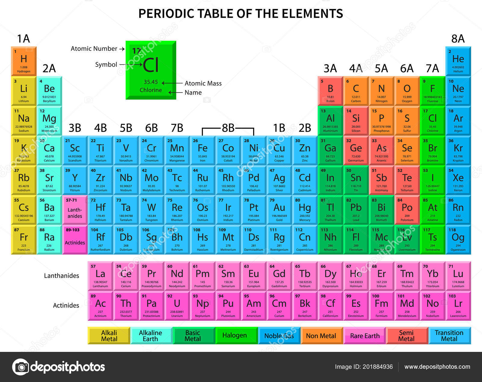 Periodic Table Elements Shows Atomic Number Symbol Name