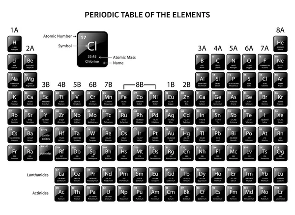 Tavola Periodica Degli Elementi Mostra Numero Atomico Simbolo Nome Peso — Vettoriale Stock