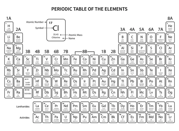 Tabla Periódica Elementos Sobre Fondo Blanco Muestra Número Atómico Símbolo — Archivo Imágenes Vectoriales