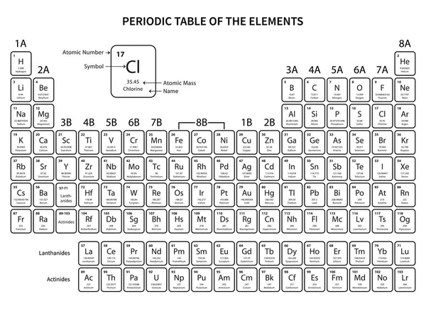 Периодическая Таблица Элементов Белом Фоне Черно Белом Стиле — стоковый вектор
