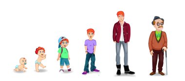 Farklı yaşlarda karakter adam. Bebek, çocuk, Genç, Yetişkin, yaşlı kişi. Yaşam döngüsü. İnsanlar ve büyümenin aşamaları nesil. Vektör çizim karikatür tarzı çocuk geçiş yaş.