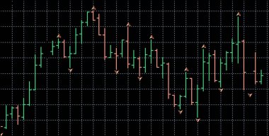 Çubuk grafik grafik borsa quotes