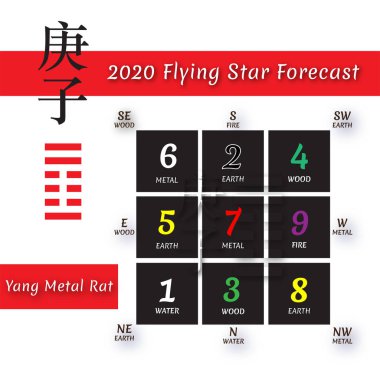 Yang Metal Rat için ay Feng shui takvim