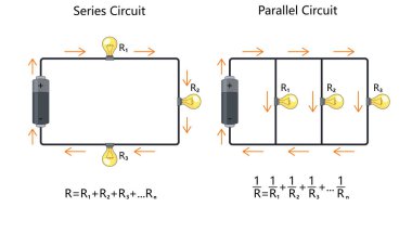 Seri ve paralel elektrik devreleri, rezistörler ve ampullerle, akım ve direnç formüllerini gösteren el çizimi şematik vektörler. Bilim Eğitimsel İllüstrasyon
