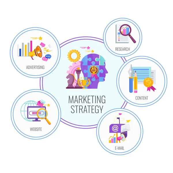 Marketing mix concept. Infografische pictogrammen. Strategie en beheer. — Stockvector