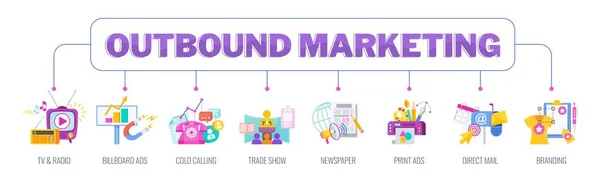 Outbound Marketing banner. Marketing Flat vector illustration. — Stock Vector