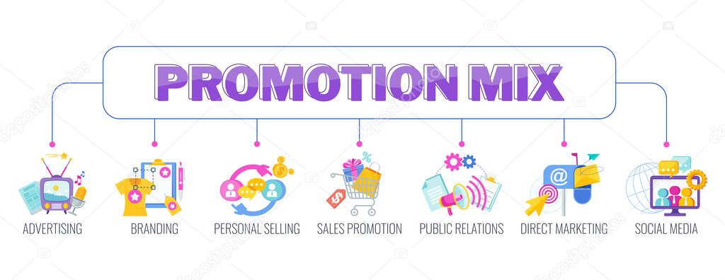 Promotion Mix Banner with Icons. Flat vector illustration.