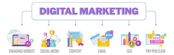 Bannière marketing numérique. Pictogramme infographique. Illustration vectorielle plate. — Image vectorielle