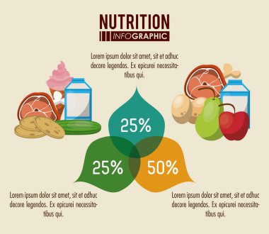 Beslenme ve gıda Infographic