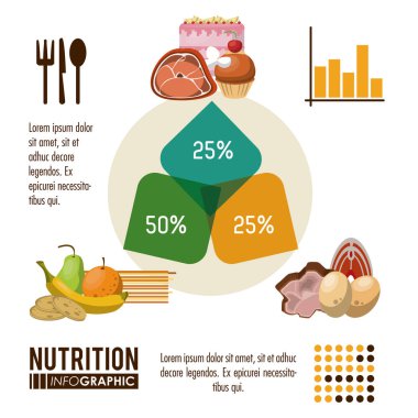 Beslenme ve gıda Infographic
