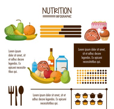 Beslenme ve gıda Infographic