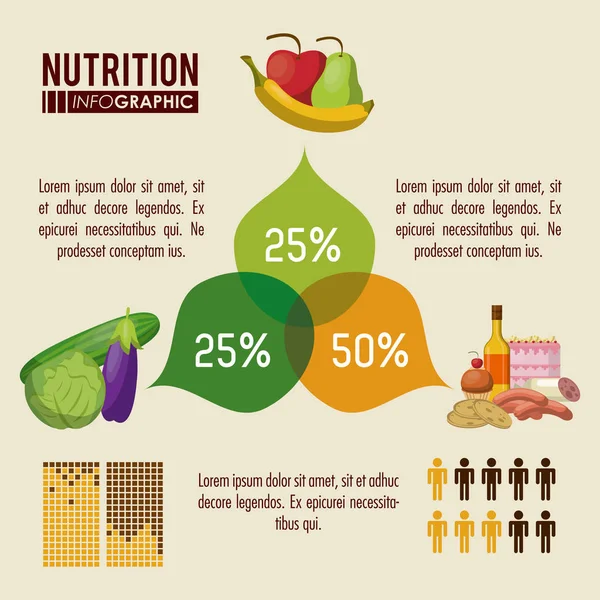 Beslenme ve gıda Infographic