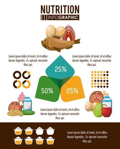 Beslenme ve gıda Infographic