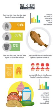 Beslenme ve gıda Infographic