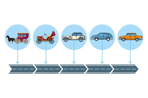 Evolutie van voertuigen en vervoer concept poster — Stockvector