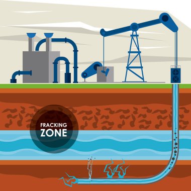 Fracking bölgesi petrol endüstrisi