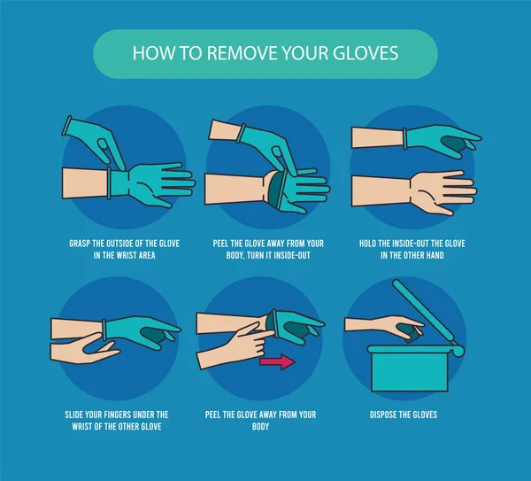 Como remover as luvas covid19 infográfico — Vetor de Stock