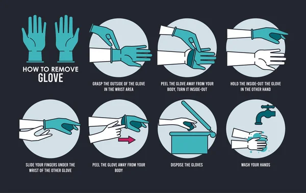 Cara menghapus sarung tangan dengan aman infografis - Stok Vektor